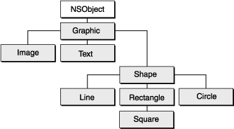 graphichierarchy graphichierarchy
