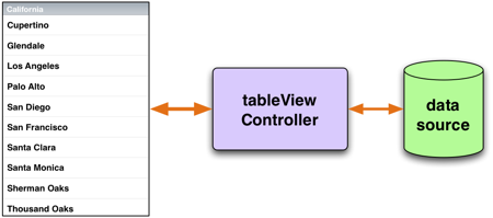 Objective-C-UITableView-07 Objective-C-UITableView-07